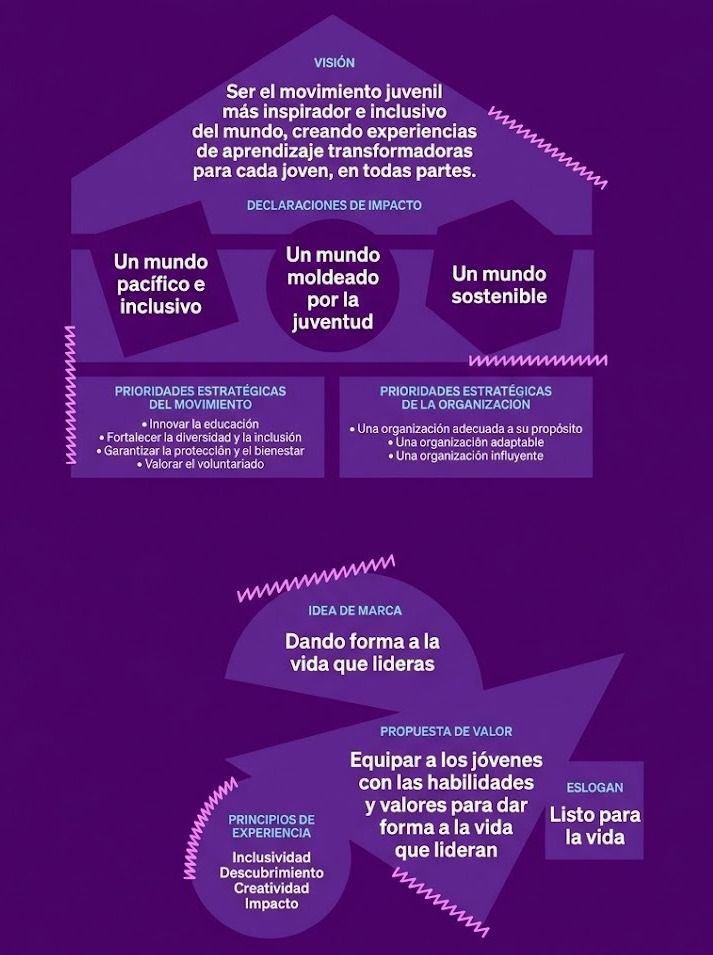 vision estrategia movimiento scout impacto propuesta valor listo para la vida